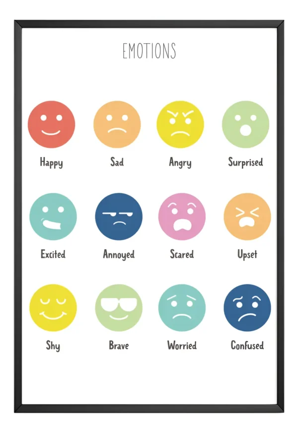 Cuadro Didáctico Emociones En Inglés Para Escuela Con Marco